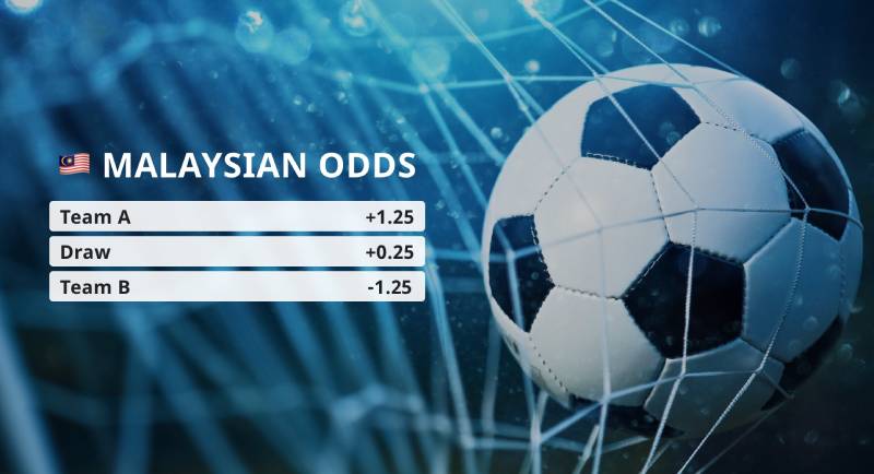 Cách Đọc Kèo Malaysia – Hướng Dẫn Chi Tiết Cho Newbie 2 Kèo Malaysia Là Gì?