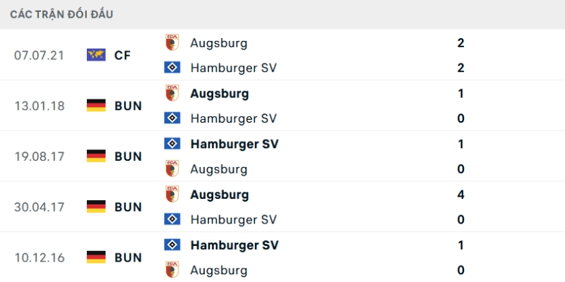 Nhận Định Cuộc Đối Đầu Hamburger Vs Augsburg Lúc 20h30 Ngày 04/04 2 Lịch sử đối đầu của Hamburger vs Augsburg