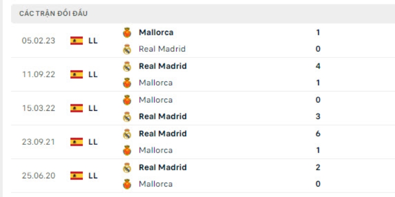 Nhận Định Trận Đấu Mallorca Vs Real Madrid 21h15 Ngày 04/04 2 Lịch sử chạm trán Mallorca - Real Madrid