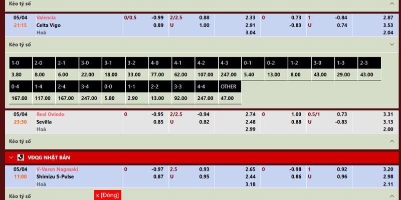 Nhận Định Valencia Vs Celta Vigo Lúc 21H15 Ngày 05/04 Tại La Liga 4 Soi kèo bóng đá trận Valencia vs Celta Vigo