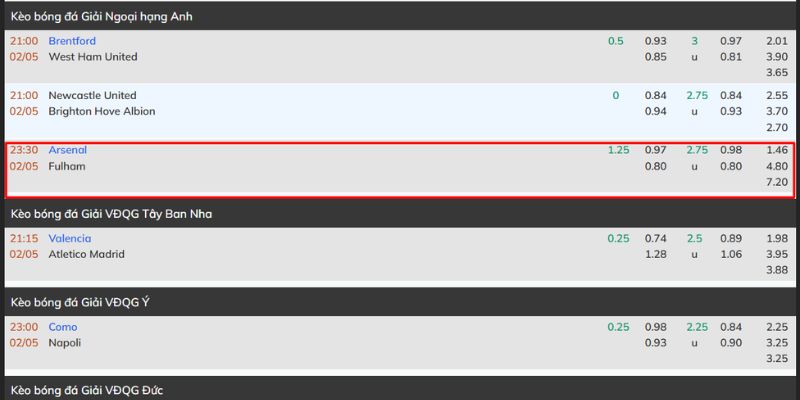 Nhận Định Arsenal Vs Fulham Lúc 23H30 Ngày 02/05 - Premier League 4 Nhận định tỷ lệ cho màn đấu Arsenal vs Fulham