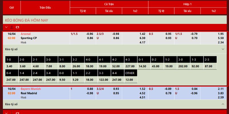 Nhận Định Arsenal Vs Sporting Cp Lúc 02:00 Ngày 16/04 - Cúp C1 4 Soi kèo trận cầu Arsenal - Sporting CP