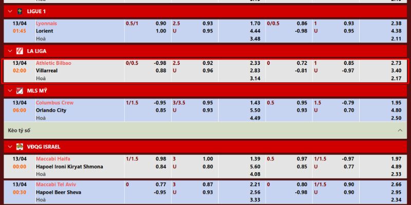 Nhận Định Athletic Bilbao Vs Villarreal Lúc 02h00 Ngày 13/04 - La Liga 4 Soi kèo chuẩn xác trước màn đọ sức ngày 13/04