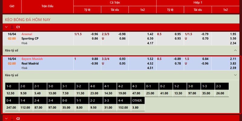 Nhận Định Bayern Munich Vs Real Madrid Lúc 02:00 Ngày 16/04 - UEFA Champions League 4 Dự đoán tỷ lệ cược Bayern Munich vs Real Madrid