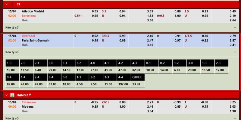 Nhận Định Liverpool Vs Paris Saint Germain Lúc 02:00 Ngày 15/04 - UEFA Champions League 4 Dự đoán tỷ lệ trận Liverpool vs Paris Saint Germain