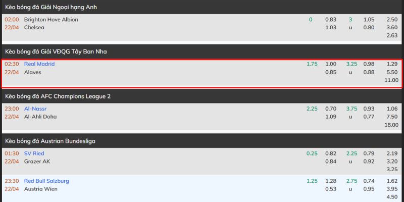 Nhận Định Real Madrid Vs Alaves Lúc 02:30 Ngày 22/04 - La Liga 4 Dự đoán tỷ lệ cược Real Madrid vs Alaves