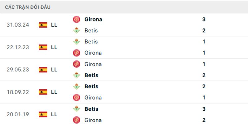 Nhận Định Girona Vs Real Betis Lúc 02H30 Ngày 22/04 - La Liga 2 Quá khứ so tài đầy căng thẳng của cả hai đội
