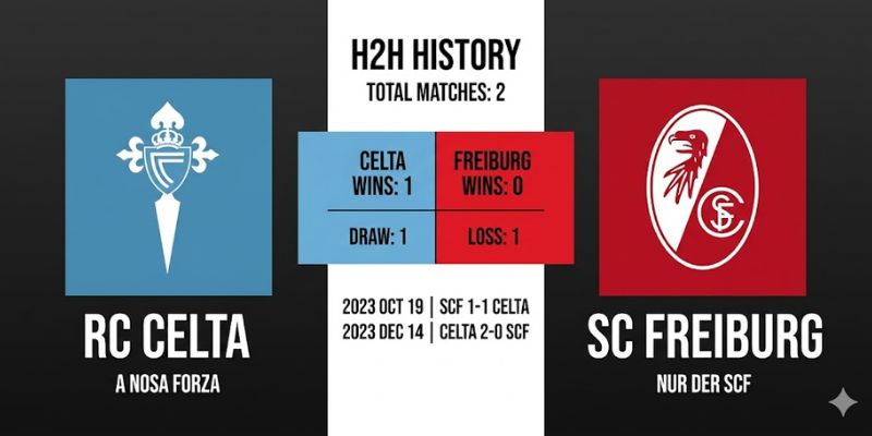 Nhận Định Celta Vigo Vs Sc Freiburg 23:45 Ngày 16/04 - UEFA Europa League 2 Lịch sử chạm trán Celta Vigo - SC Freiburg