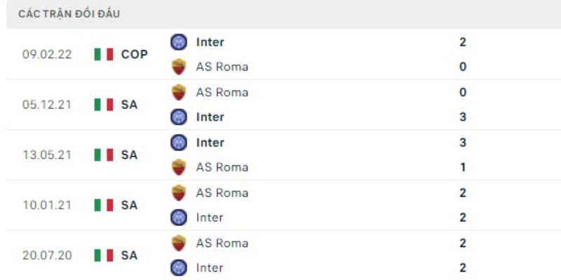 Nhận Định Trận Inter Milan Vs As Roma 01H45 Ngày 06/04 2 Lịch sử hai đội bóng đã từng đối đầu nhau