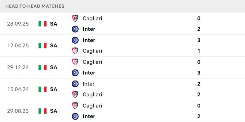 Nhận Định Inter Milan Vs Cagliari Lúc 01H45 Ngày 18/04 - Serie A 2 Những lần đối đầu từ trước của hai đội