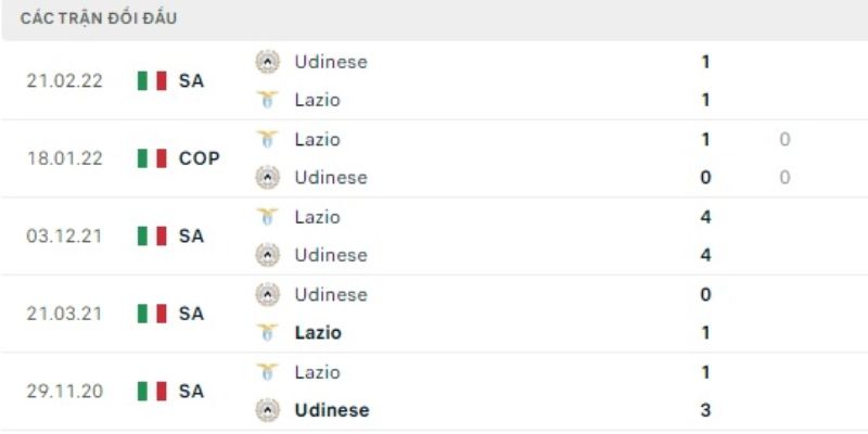 Nhận Định Lazio Vs Udinese Lúc 01:45 Ngày 28/04 - Serie A 2 Màn so tài căng thẳng trong quá khứ của hai đội