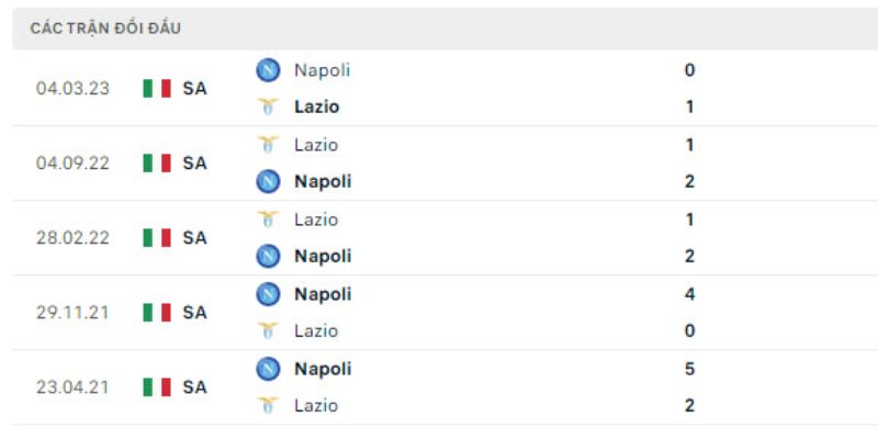 Nhận Định Napoli Vs Lazio Lúc 23:00 Ngày 18/04 - Serie A 2 Quá khứ thi đấu trước đây của hai đội