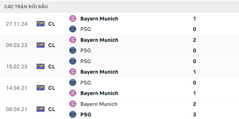 Nhận Định PSG Vs Bayern Munich Lúc 02:00 Ngày 29/04 - Champions League 2 Quá khứ đụng độ siêu gay cấn của 2 CLB