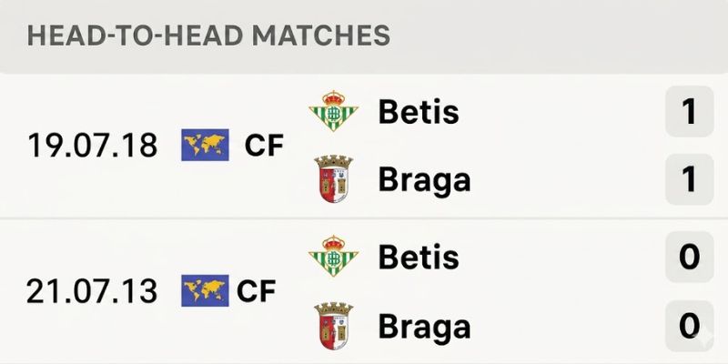 Nhận Định Real Betis Vs Sporting Braga Lúc 2h00 Ngày 17/04 - Cúp C2 2 Thống kê chạm trán Real Betis - Sporting Braga