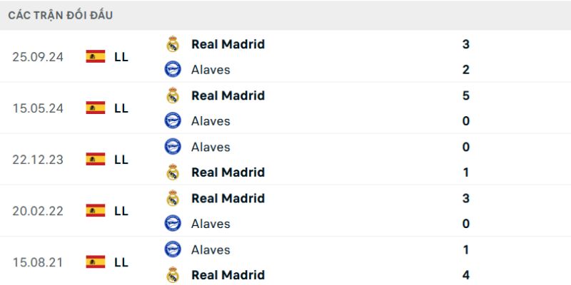 Nhận Định Real Madrid Vs Alaves Lúc 02:30 Ngày 22/04 - La Liga 2 Quá khứ chạm mặt của 2 đội tại giải La Liga
