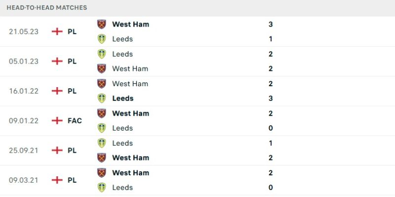 Nhận Định West Ham United Vs Leeds United 22h30 Ngày 05/04 2 Quá khứ hai đội từng đối đầu chính thức