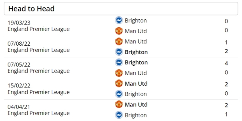 Nhận Định Brighton Hove Albion Vs Manchester United Lúc 22H00 Ngày 24/05 - Premier League 2 Thống kê kết quả gặp gỡ trong quá khứ