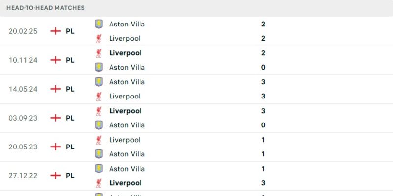 Nhận Định Aston Villa Vs Liverpool Lúc 18h30 Ngày 17/05 - Premier League 2 Thống kê những lần so tài trong quá khứ