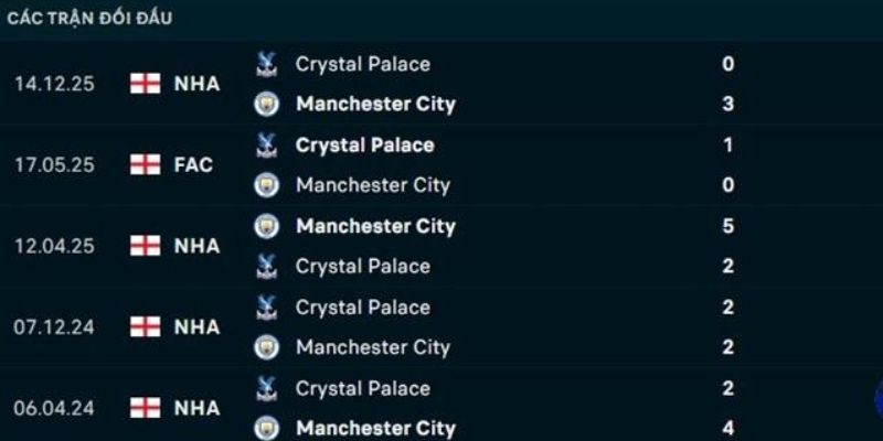 Nhận Định Manchester City Vs Crystal Palace Lúc 2H00 Ngày 14/05 - Ngoại Hạng Anh 2 Thành tích chạm trán gần đây của hai CLB ở Ngoại Hạng Anh