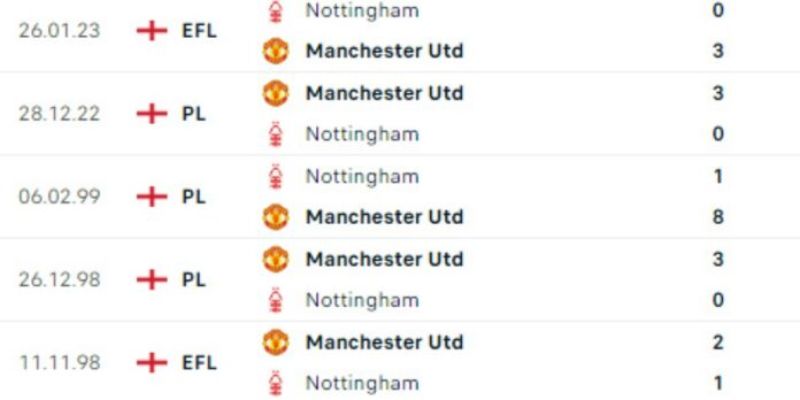 Nhận Định Manchester United Vs Nottingham Forest Lúc 18h30 Ngày 17/05 2 Lịch sử thi đấu trong 5 lần chạm trán gần nhất