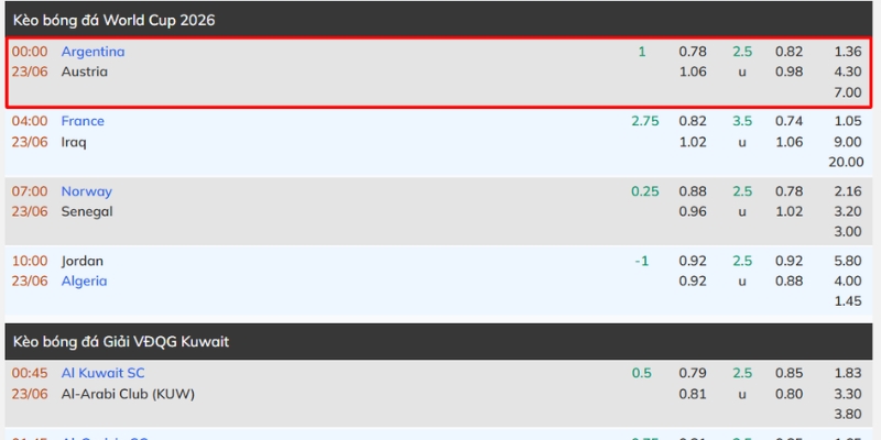Nhận Định Argentina Vs Austria Lúc 00H00 Ngày 23/06 - World Cup 4 Dự đoán kèo đấu cho Argentina vs Austria