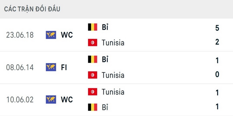 Nhận Định Belgium Vs Tunisia Lúc 8H00 Ngày 06/06 - Giao Hữu Quốc Tế 2 Thống kê những lần gặp nhau gần đây giữa hai đội tuyển