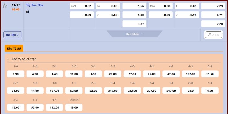 Nhận Định Tây Ban Nha Vs Bỉ Lúc 2H00 Ngày 11/07 - World Cup 4 Nhận định kết quả trận 2H00 ngày 11/07