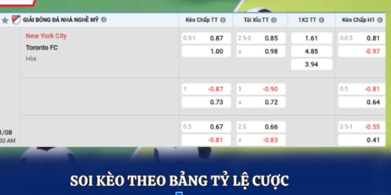 Soi Kèo New York City Fc Vs Toronto Fc Lúc 6h30 Ngày 01/08 - MLS Mỹ 4 Soi kèo theo bảng tỷ lệ cược